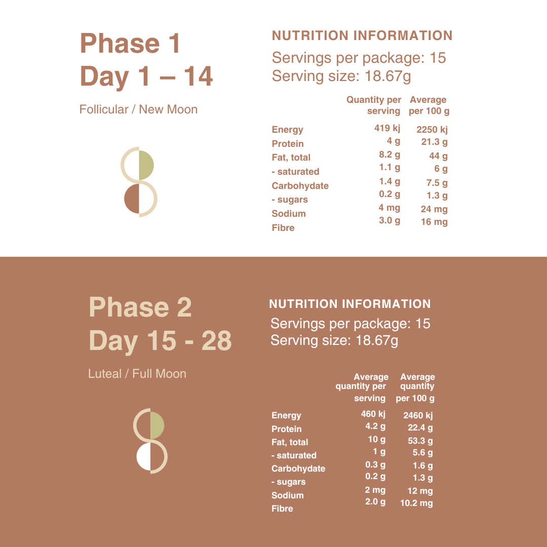 The Seed Cycle Starter Pack