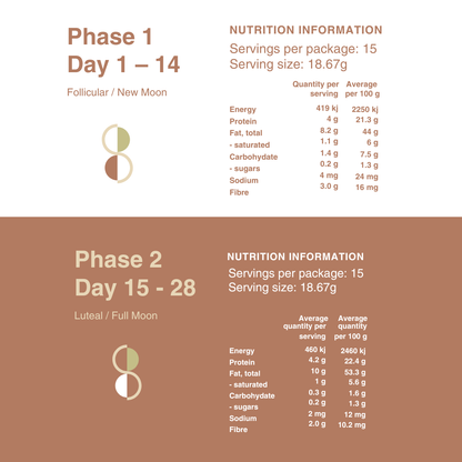 The Seed Cycle Starter Pack
